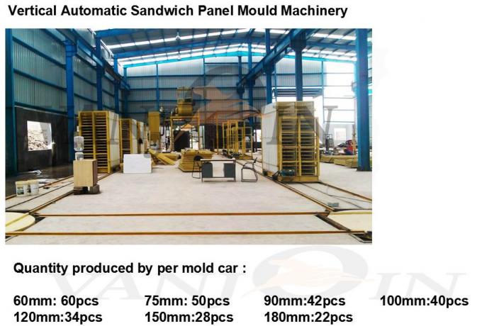 High Efficiency EPS Sandwich Panel Production Line For Cement Sandwich Wall Panel