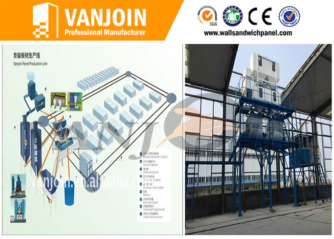 Fully automatic lightweight sandwich panel production line energy saving