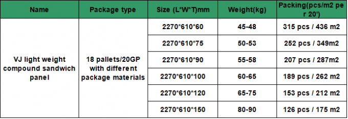 Composite Heat Insulation EPS Cement Sandwich Wall Panel 60 / 75 / 90 / 100 / 120 / 150mm Thickness