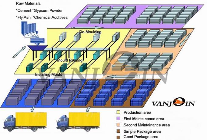 Vanjoin Manufacturer Provided Interior And Exterior Wall Panel Machine Automatic