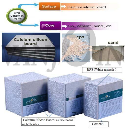 Cement Eps Composite Sandwich Foam Panels For House Interior Exterior Concrete Wall Panels