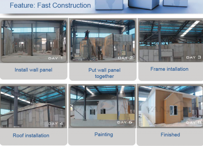 Lightweight Quick heat insulation sandwich panel Construction Prefab House