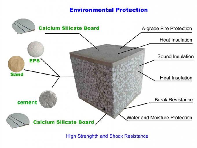 cement-sandwich-panels