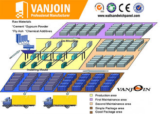 China Construction EPS Sandwich Panel Machine / Panel Machine With Boiler System supplier