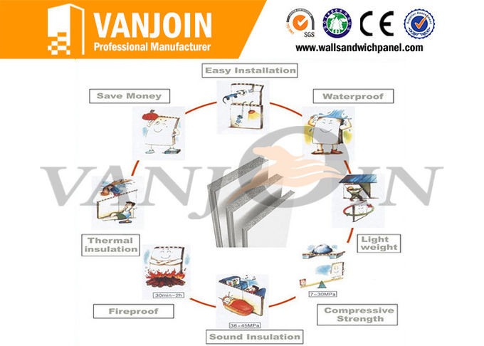 High Strength Composite Panel Board Anti - impact Ceramsite EPS Sandwich Panel