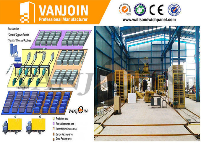 Full automatic high technology wall panel construction material making machine with no noice